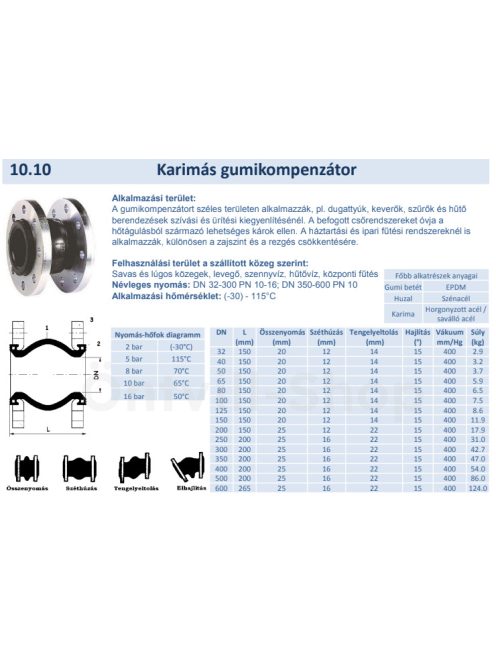 Gumikompenzátor NA 100 PN10  L=150mm