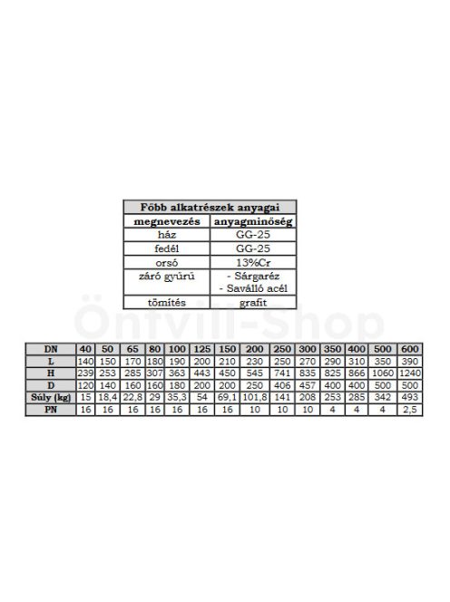 Tolózár Laposházú gumis NA  100 PN10//16 + kerék Imp 6.19