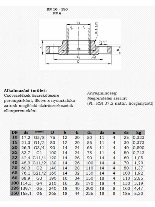 MSZ 2906 menetes karima NA  32/5/4" PN6