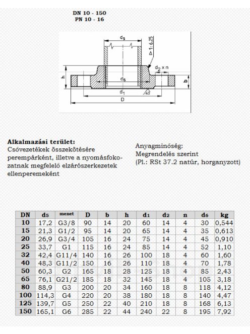 MSZ 2907 menetes karima NA  40/6/4" PN16