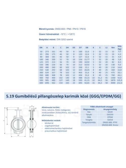 Pillangószelep NA  65 PN16 EPDM öv. Tány. 5.19 